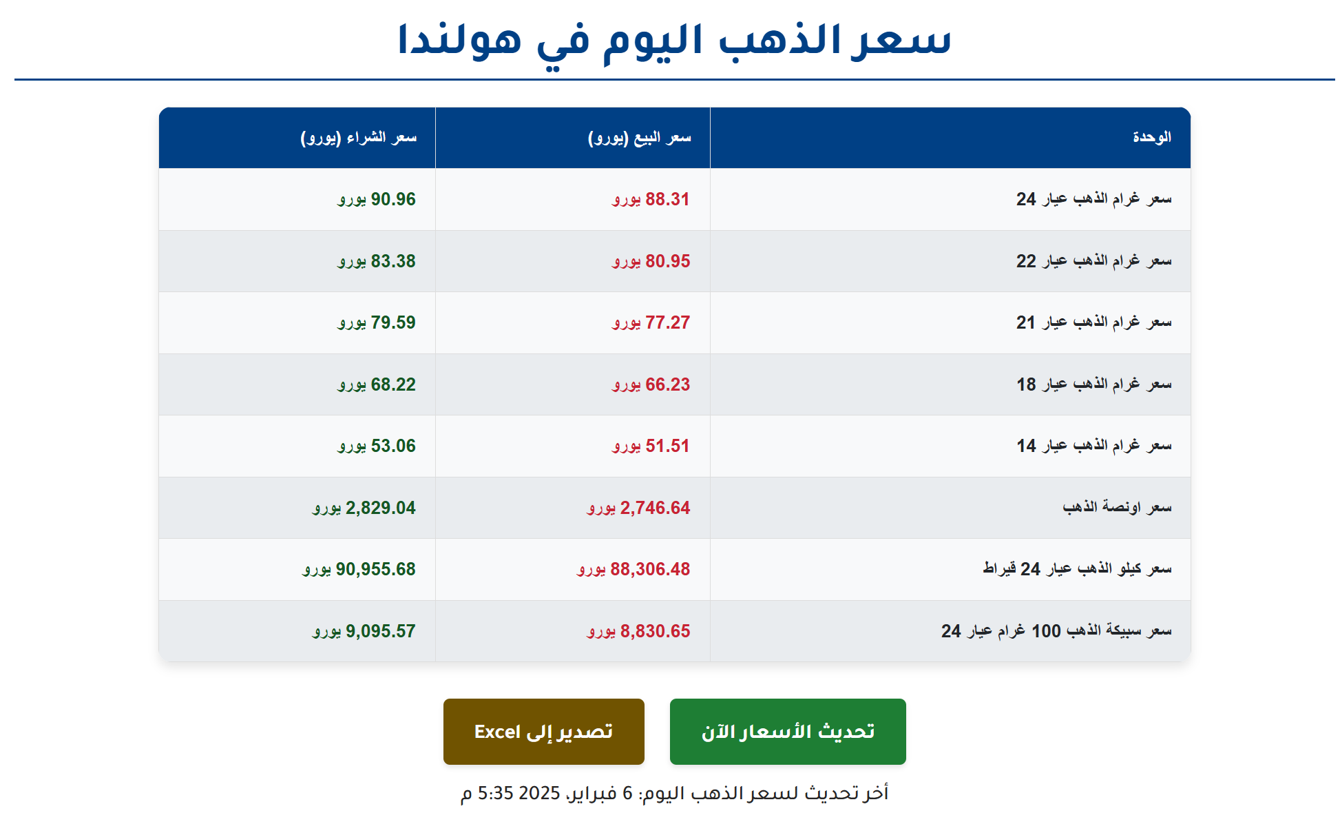 سعر الذهب اليوم في هولندا