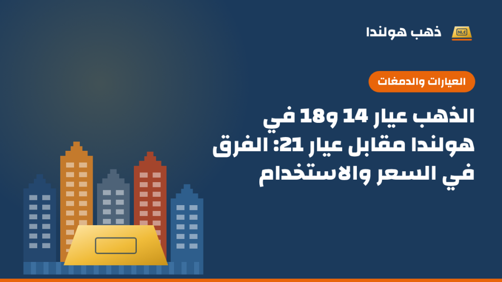 رسم توضيحي بألوان ذهب هولندا: صف من بيوت القنوات الهولندية الملونة أمامها سبيكة ذهب، مع عنوان المقال «الذهب عيار 14 و18 في هولندا مقابل عيار 21: الفرق في السعر والاستخدام»
